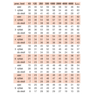 detaillierte akustische Parameter