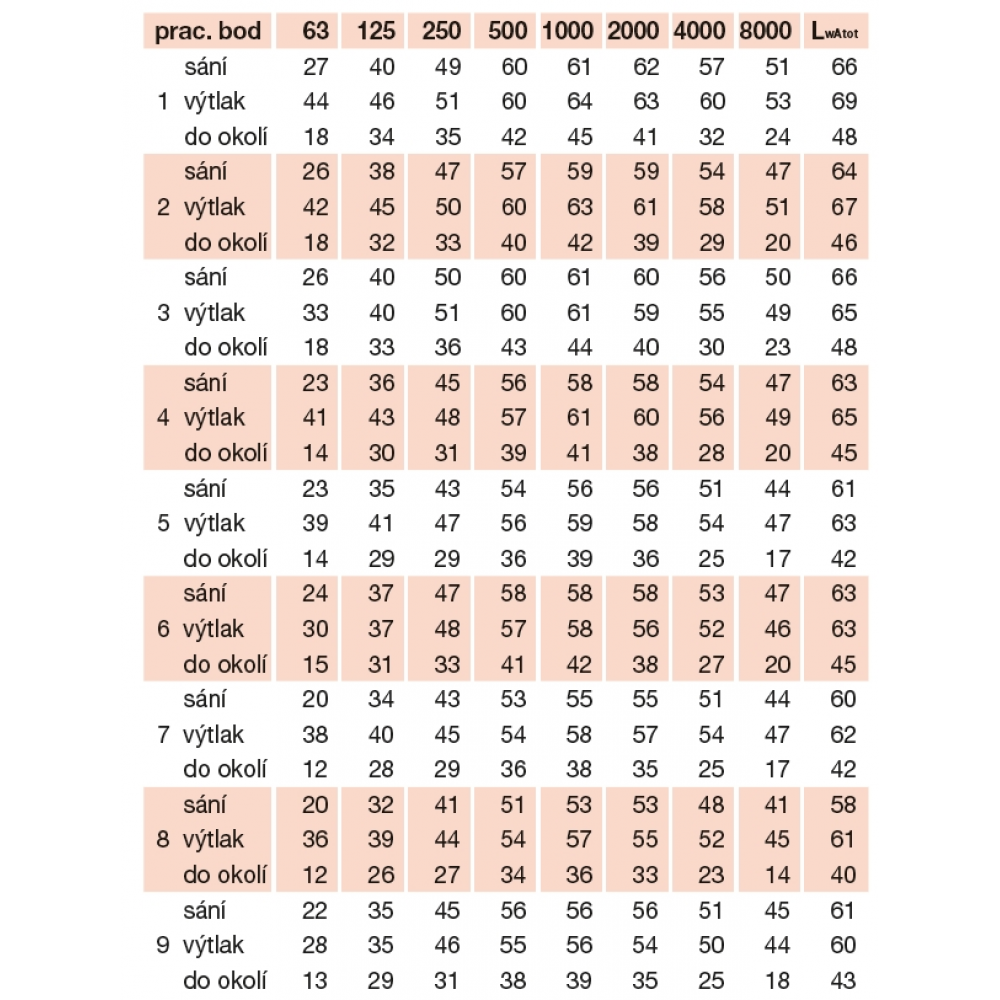  detailed acoustic parameters