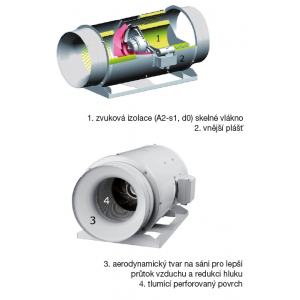 Detail des inneren Teils des Ventilators