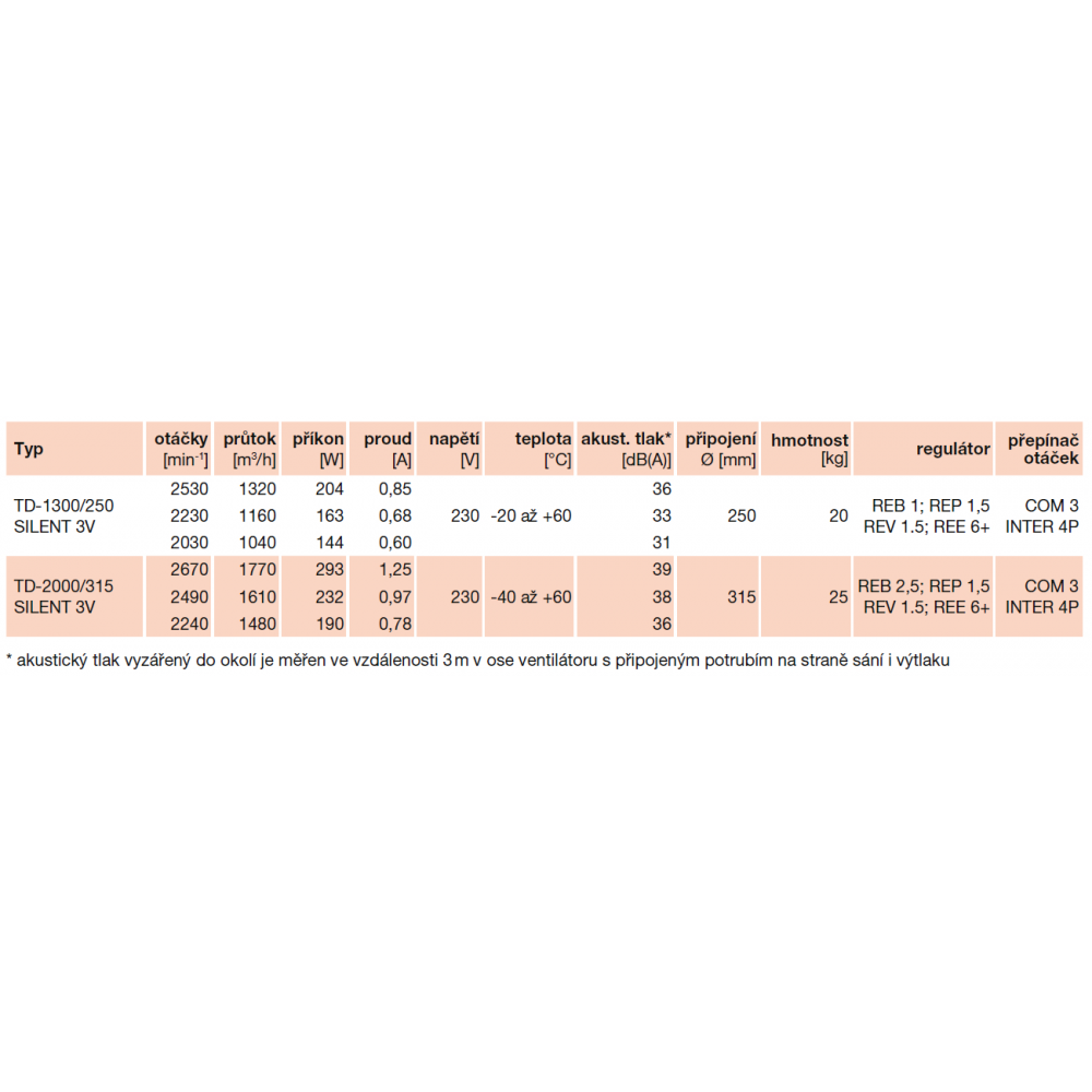 technical parameters