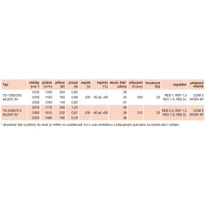 technical parameters