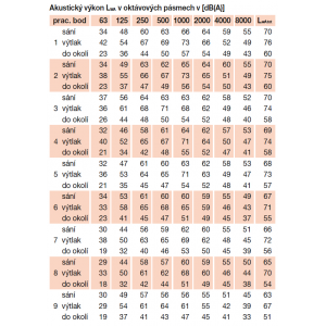 acoustic parameters