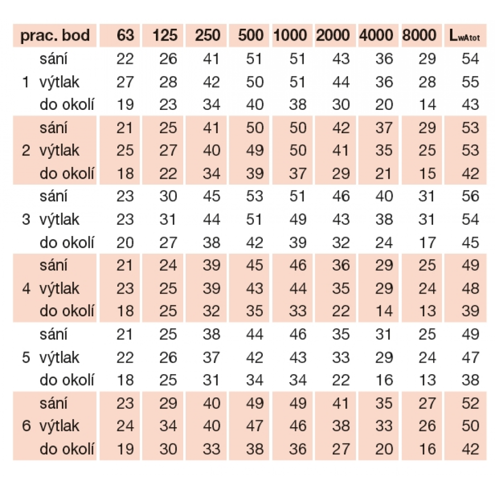 detaillierte akustische Parameter