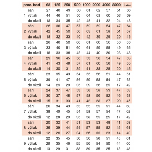  detaillierte akustische Parameter