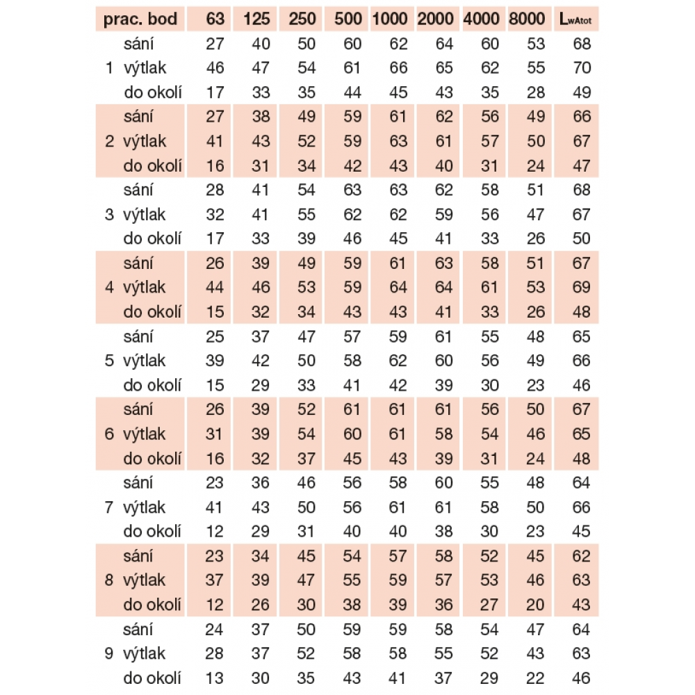 detaillierte akustische Parameter