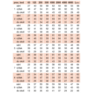 detaillierte akustische Parameter