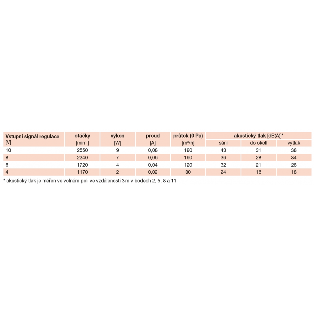 detailed technical parameters