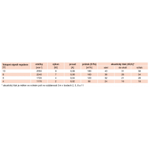 detailed technical parameters