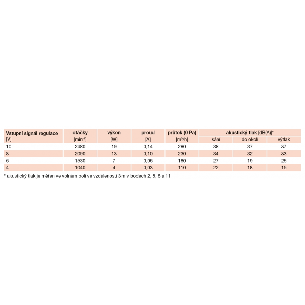 detailed technical parameters