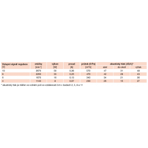 detailed technical parameters