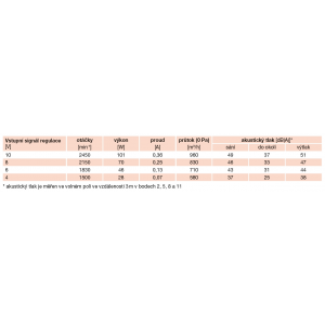 detailed technical parameters