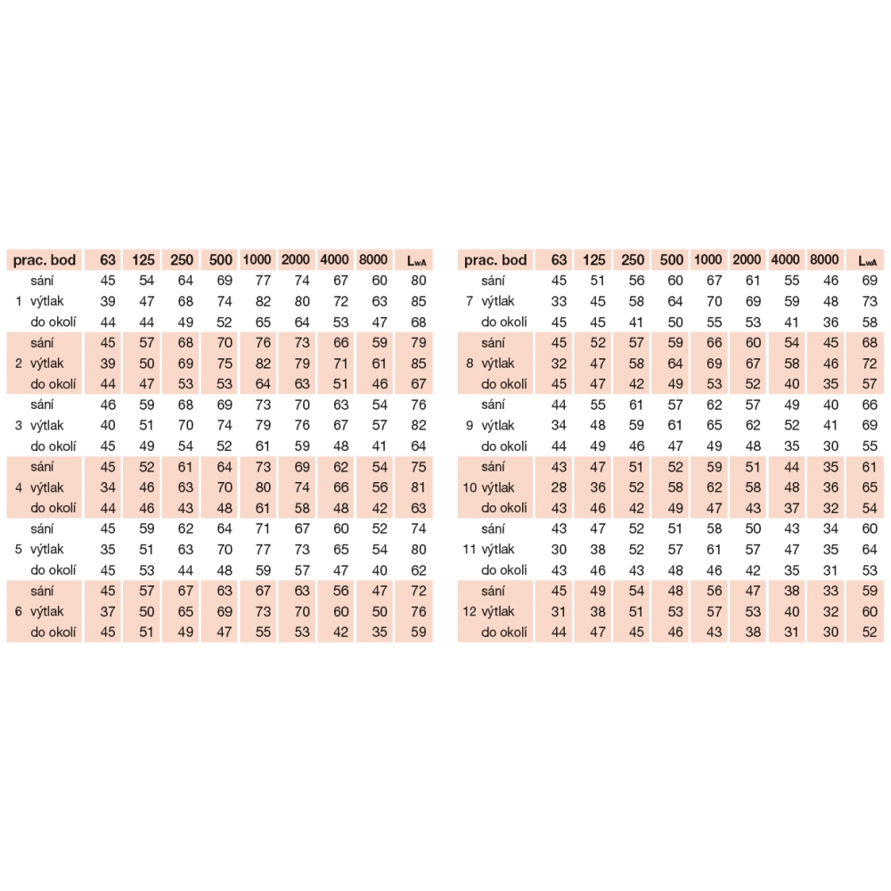 detaillierte akustische Parameter