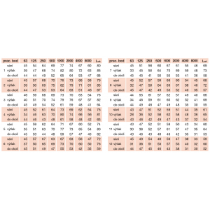 detaillierte akustische Parameter