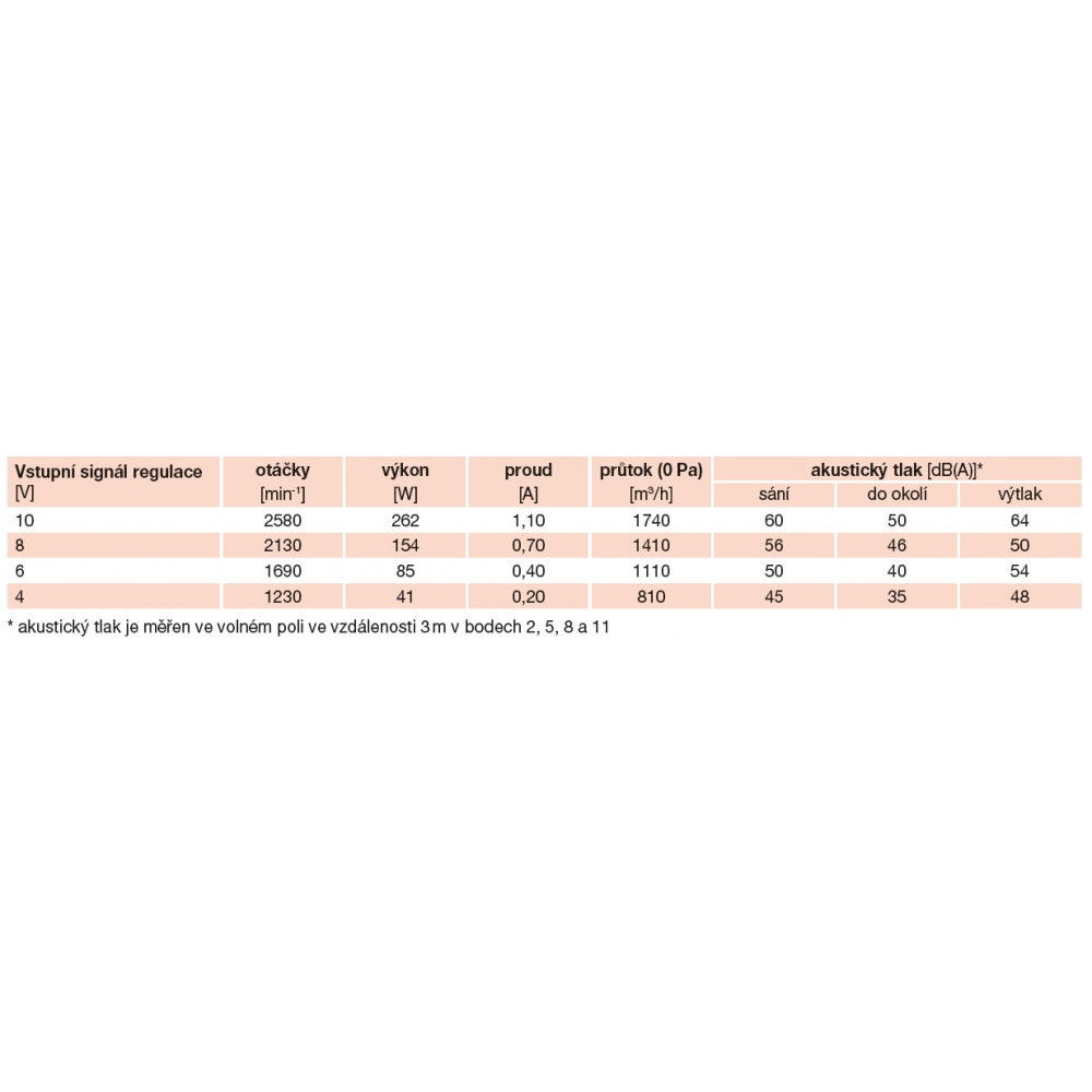 detailed technical parameters