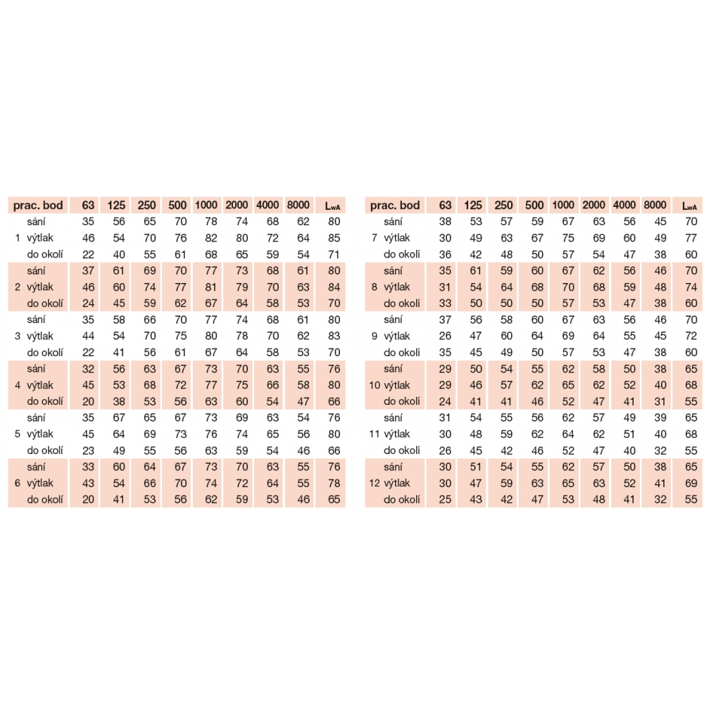 detaillierte akustische Parameter