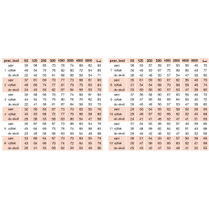 detaillierte akustische Parameter