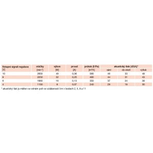 detailed technical parameters