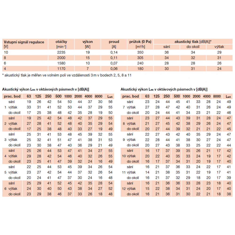 technische und akustische Parameter