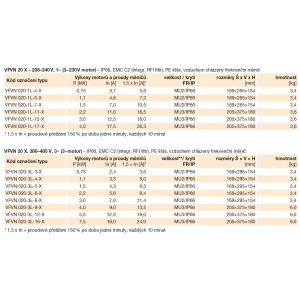 technical parameters