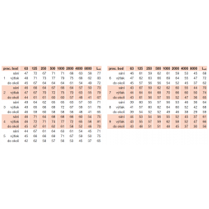 acoustic parameters