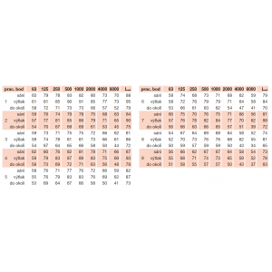 acoustic parameters