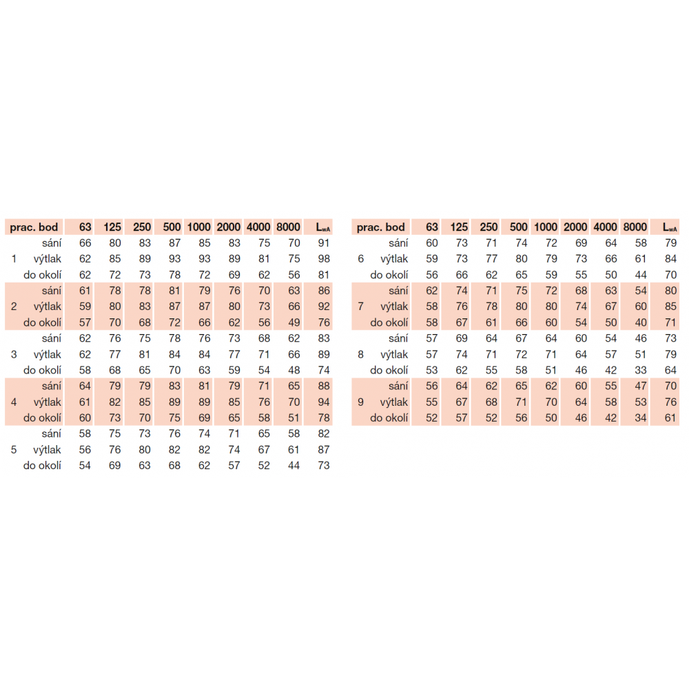 acoustic parameters