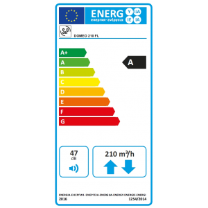 energy label