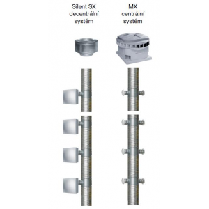 PPV is a fresh air supply element suitable for central ventilation systems with MX fans or for decentral systems equipped with e.g. SILENT SX fans