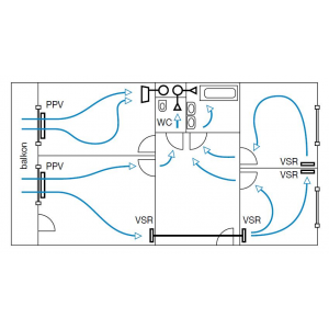 Schematische Skizze der Belüftung einer Wohnung in einem Wohngebäude mit Zu- und Ableitungselementen