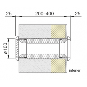 installation of the supply element in the wall