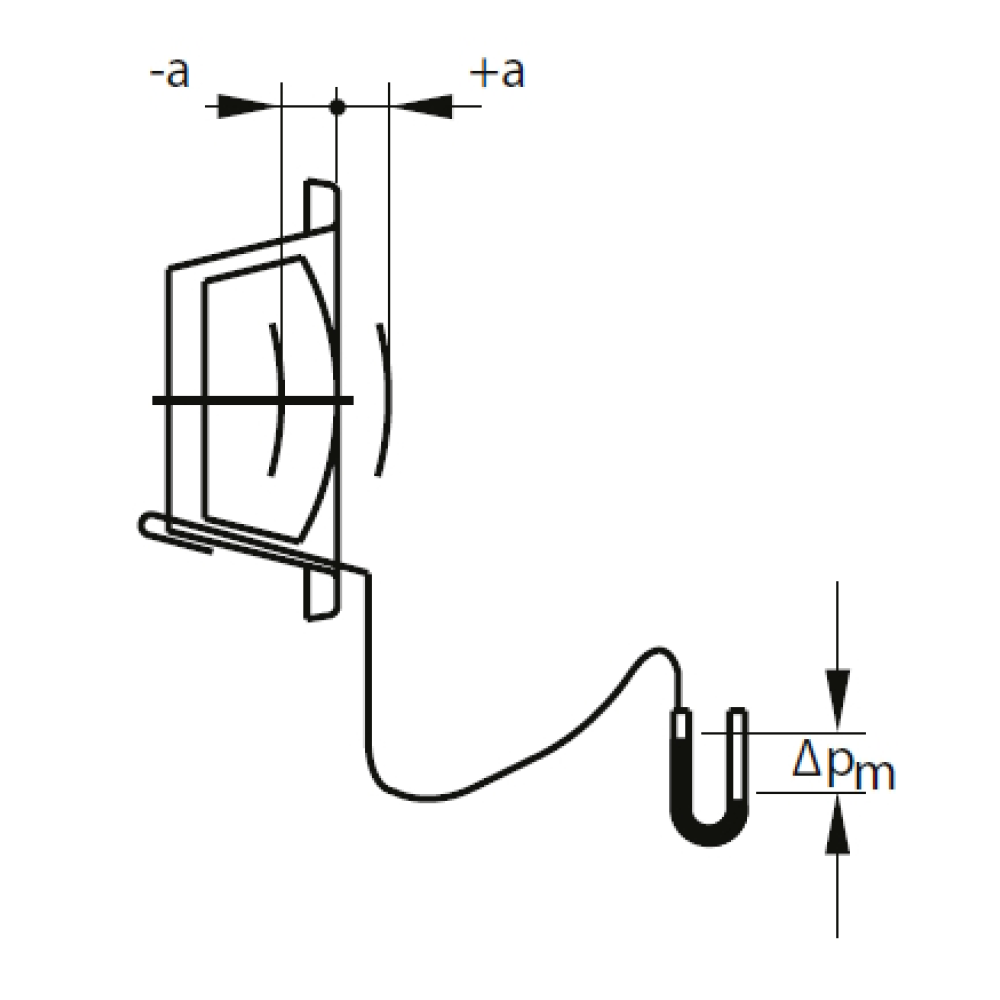 air flow regulation is performed by rotating the central disc