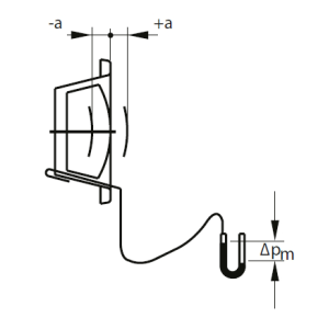 air flow regulation is performed by rotating the central disc