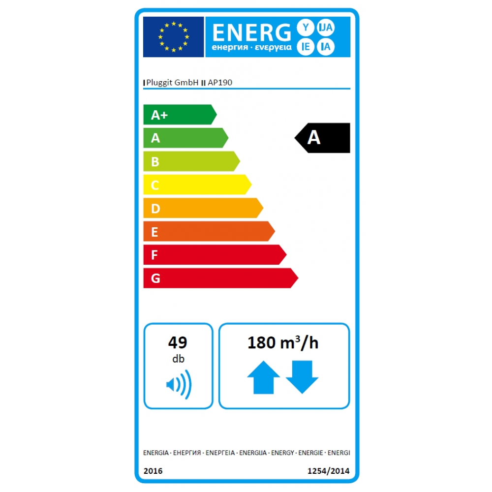 energetická trieda