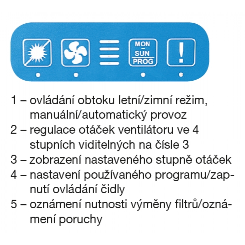 dotykové ovládanie na prednej strane zariadenia