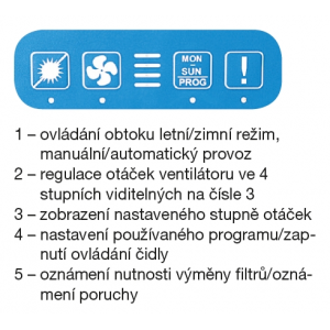 dotykové ovládanie na prednej strane zariadenia