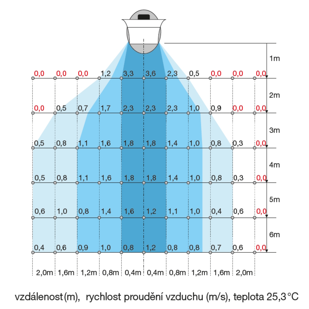 diaľkové ovládanie