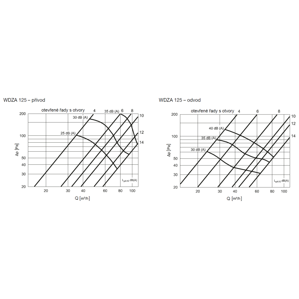 pressure loss diagrams without filters fitted