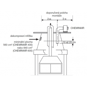 empfohlener Einbau in den Kamin