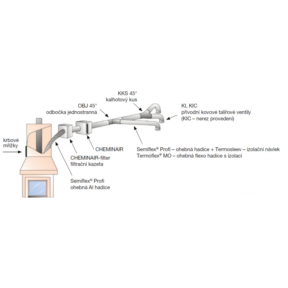 Einbau des CHEMINAIR Kaminventilators