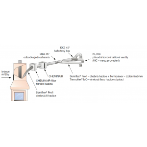 inštalácia krbového ventilátora CHEMINAIR