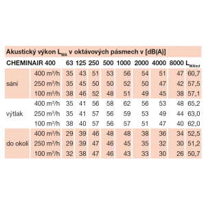 acoustic parameters