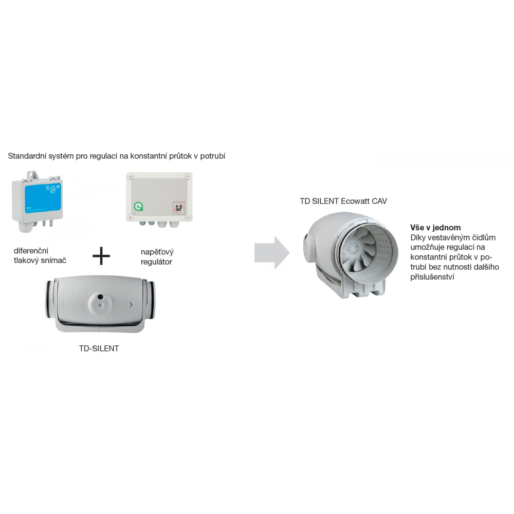 constant flow control in the pipe