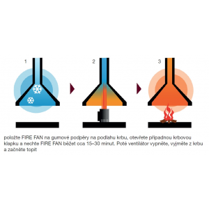 Verwendung des Ventilators