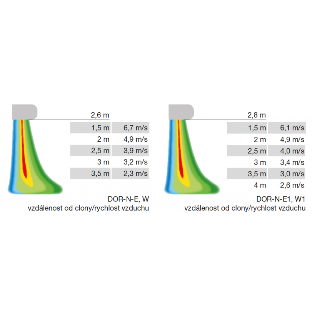 distance from the aperture/air speed