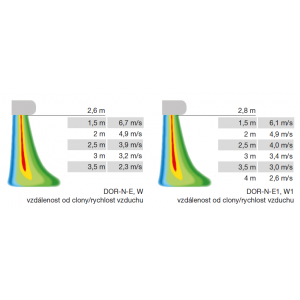 distance from the aperture/air speed