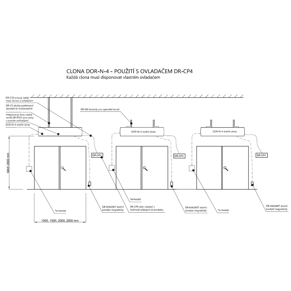 Verwendung des DR-CP4 mit dem DR-CP4 Controller