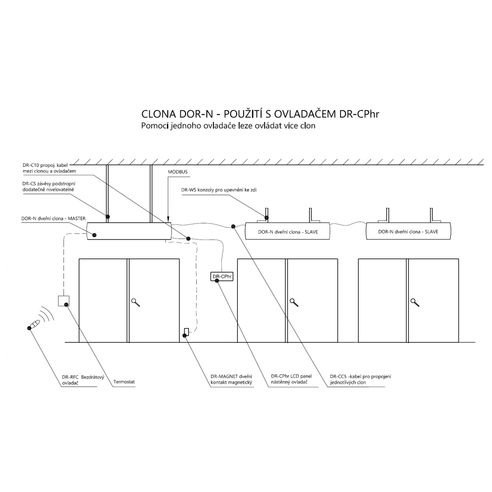 Verwendung von Blenden mit dem DR-CPhr Controller