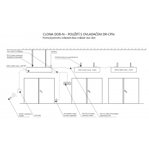 use of apertures with the DR-CPhr controller