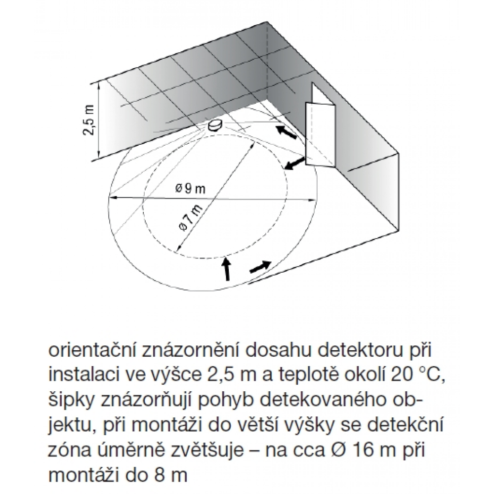 orientační znázornění dosahu detektoru