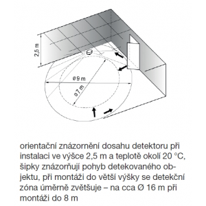 orientační znázornění dosahu detektoru